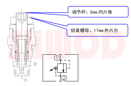 開閥/關(guān)閥壓力調(diào)節(jié)溢流閥