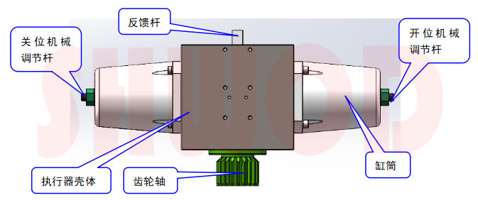 雙作用齒輪齒條執(zhí)行器