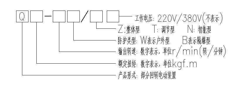 帶底座角行程電動(dòng)執(zhí)行器型號(hào)表示方式