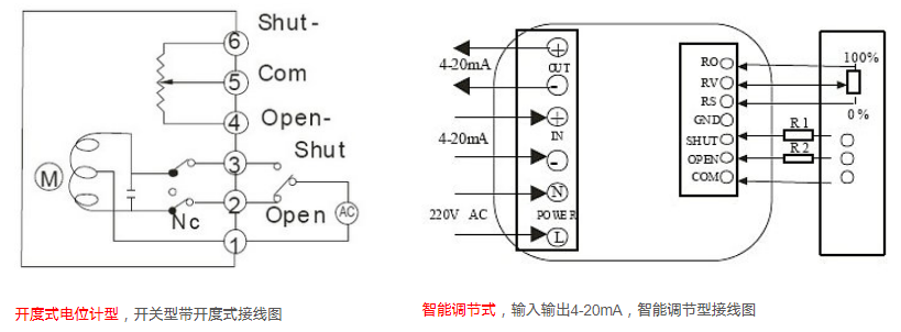 電動(dòng)閥門接線方式